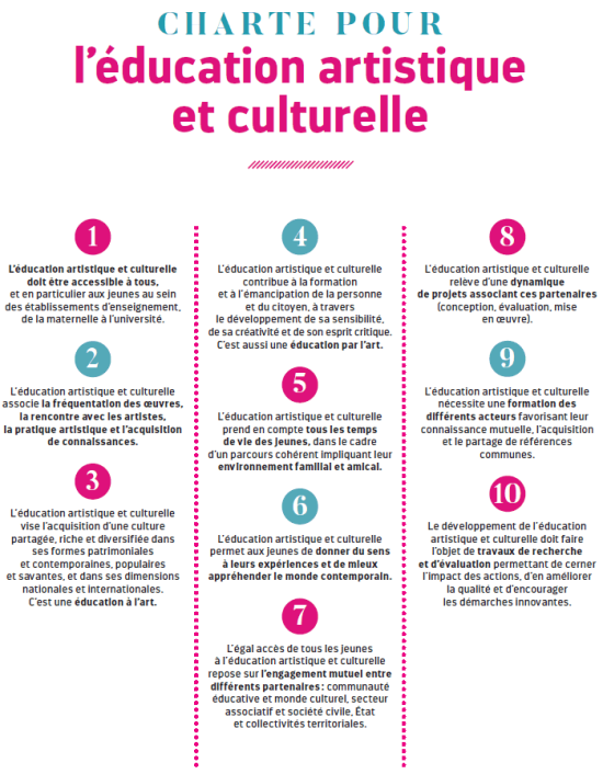 Charte pour l'éducation artistique et culturelle Charte pour l'éducation artistique et culturelle